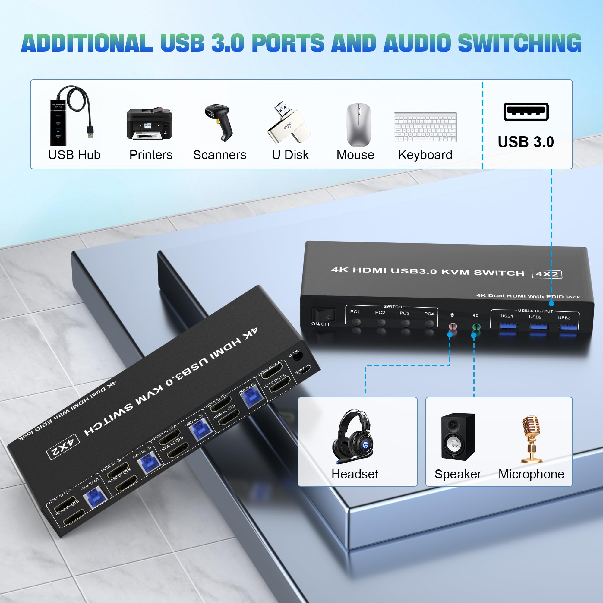 محول KVM ثنائي الشاشة من نوع H - مراجعة Hdmi Kvm Switch 4 Port Dual Monitor وسعره